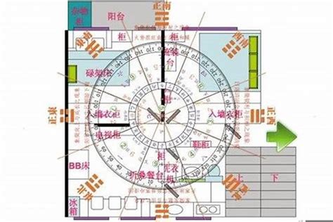 房子方位 八字|如何根据生辰八字选楼层,生辰八字与楼层方位风水